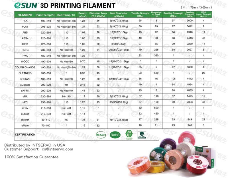 eSUN PLA PRO (PLA+) 3D Printer Filament, Dimensional Accuracy +/- 0.03mm, 1kg Spool, 1.75mm, Red, (Pantone 485C) - Image 4