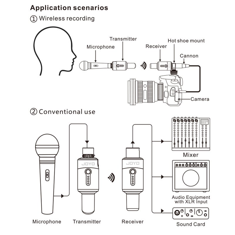 JOYO MW-1 5.8GHz Rechargeable Wireless Microphone System Wireless Microphone Transmitter & Receiver for Dynamic Microphone Audio Mixer Amp and Camera - Image 3