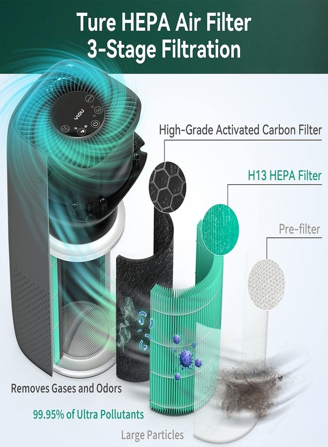 YIOU Air Purifier S1 Original Replacement Filter,3-in-1 True HEPA,High-Efficiency Activated Carbon,(Green) - Image 2
