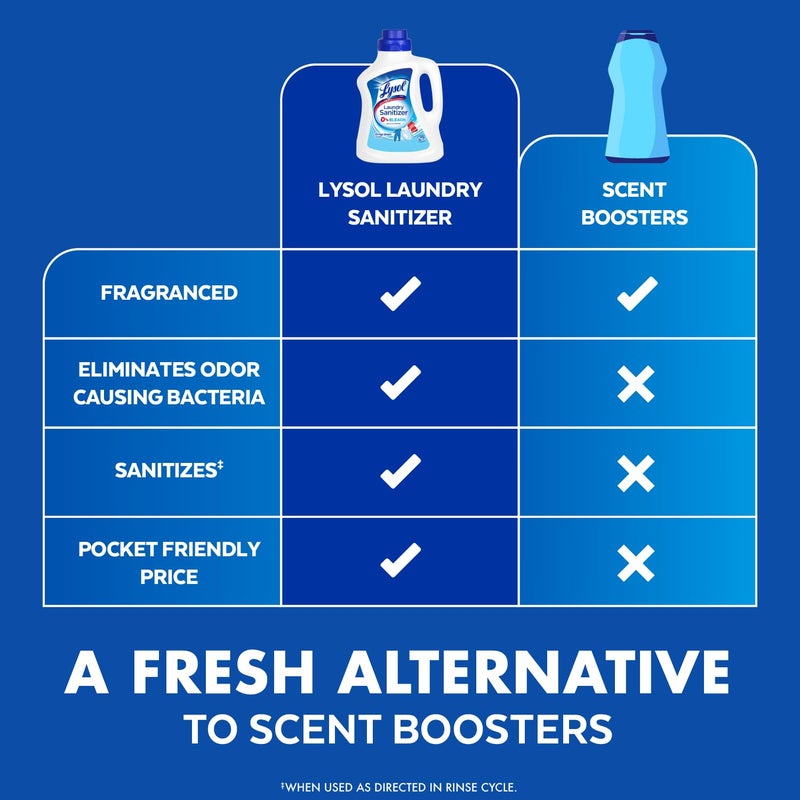 Lysol Laundry Sanitizer Additive, Bacteria-Causing Laundry Odor Eliminator, Detergent Additive, Crisp Linen, 90oz - Image 5