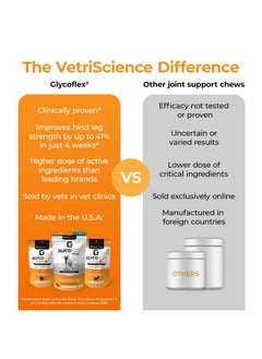 VetriScience Laboratories Glycoflex 3, Clinically Proven Joint Support Cat Supplements  Hip And Joint Health Supplement With Glucosamine, Msm, Green Lipped Mussel & Dmg  60 Chews, Chicken Flavor  - Image 4