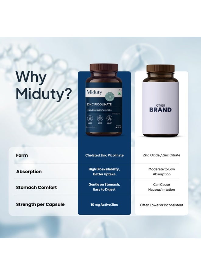 Miduty Zinc Picolinate 50 mg - High-Absorption Chelated Zinc Supplement - Immune Support, Skin & Hair Health - Supports overall wellness, Muscle Strength & Metabolism- For Men & Women - 60 Capsules - Image 3