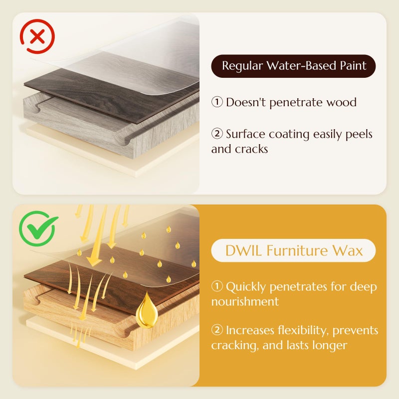 DWIL Wood Finishing Wax for Furniture - 100% Natural Chalk Paint Wax for Sealing & Protecting Painted and Raw Wood Surfaces, Wooden Floors & More - Clear Protective Finish, 3.5 Oz (Includes Tools) - Image 5