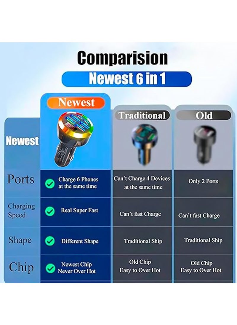 X-level - Car Charger,Super Fast Charge USB C Car Phone Charger Adapter 6 in 1 with Voltage Display 250W Multi USB Charger with Volt Meter for iPhone 16 15 Pro Max 14 Plus 13 Samsung Android Phone - Image 1