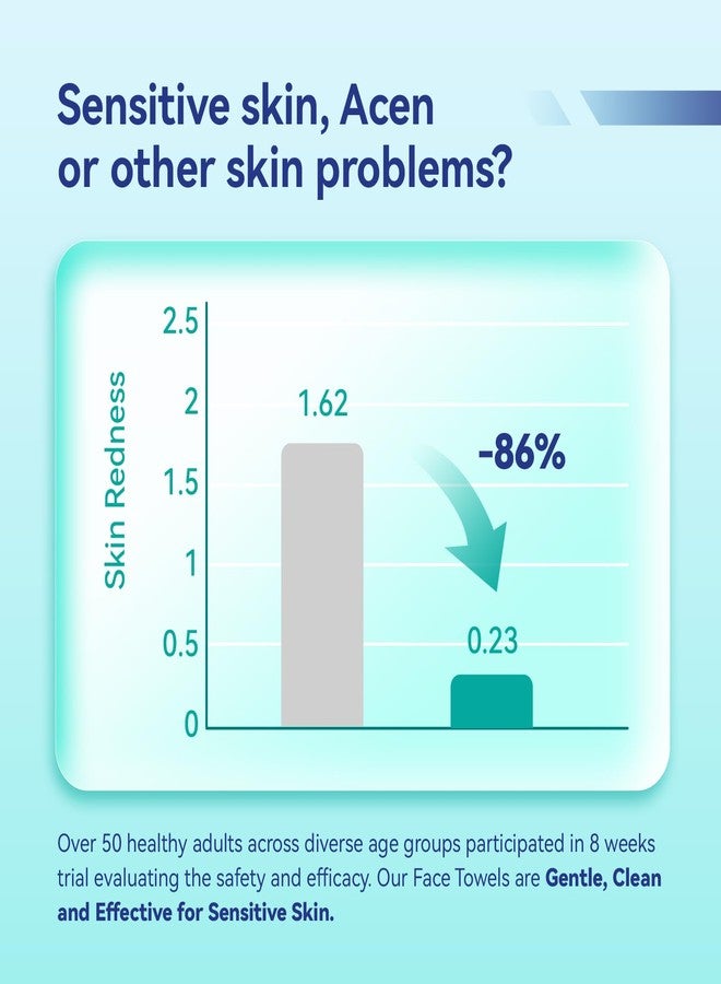 Ditoi Disposable Face Towels,Ultra Thick Face Towelettes XL, Lint-Free Facial Wipes for Makeup Removal & Gentle Skin Care,50 Count, 10"×12", Pearl-textured - Image 3