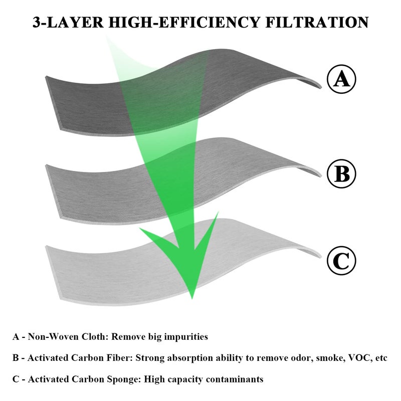 Funmit W10346771A FreshFlow Produce Preserver Replacement for Whirlpool Refrigerator Replace W10346771 2117689 AP5324183 AH3503014 EAP3503014 PS3503014 (3 Pack - 6 Pouches) - Image 5
