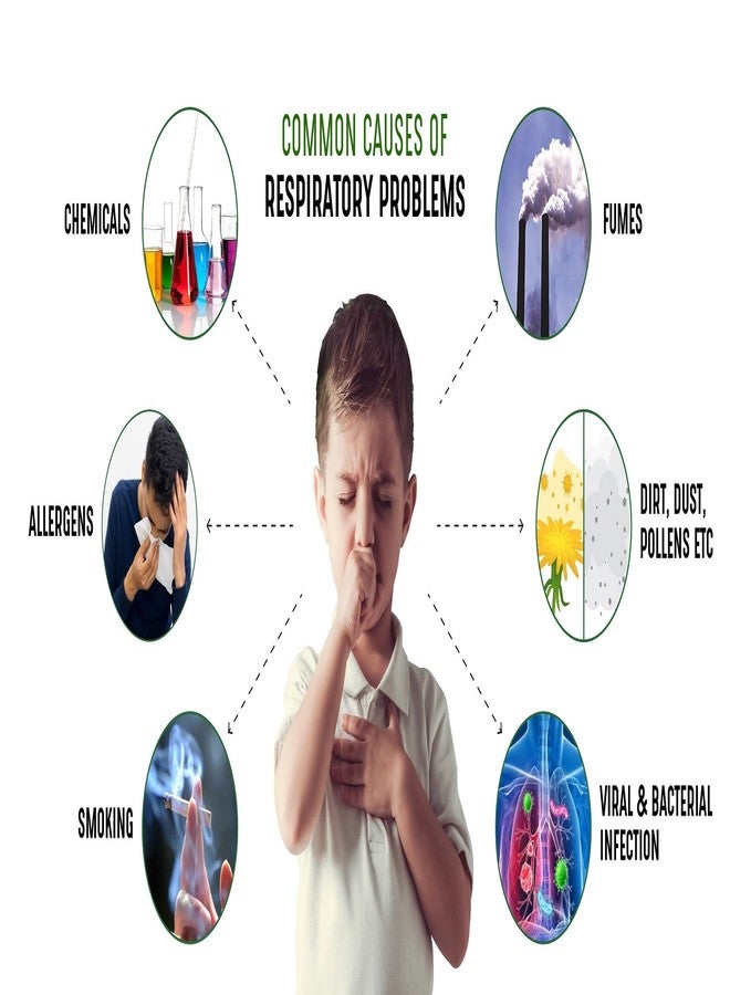 Crux Cough Syrup 100 ml | Goodness Of Tulsi, Pippali & Satpudina Herbs | Relief from Throat Issue, Chest Congestion & Cold | Non-Drowsy Ayurvedic Cough Reliever For Kids & Adults | All Types of Cough - Image 4