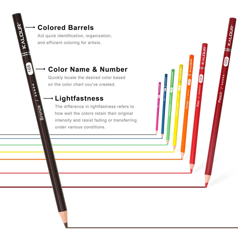 KALOUR ألوان كالوور 72 قلم ملون لكتب تلوين البالغين، ناعمة، مثالية للرسم والمزج والتظليل، مجموعة أقلام ملونة هدية للبالغين والأطفال والمبتدئين - Image 3