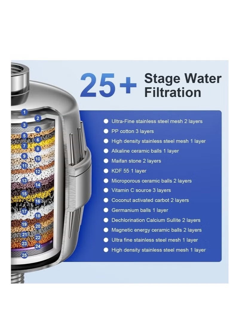 Beauenty 25 Stages Shower Filter for Hard Water (2 Cartridges Included) Remove Chlorine & Harmful Substances, Ionic Water Softener Filtered Showerhead Cartridge System for Bath Anti-Dry Skin Hair - Image 2