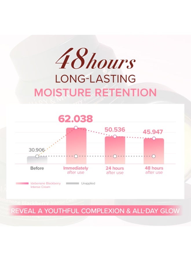 MARY & MAY Idebenone Blackberry Intense Cream 2.46 oz 70 g - Image 3