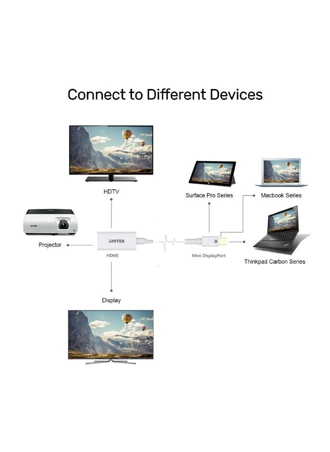 UNITEK 4K 30Hz Mini DisplayPort to HDMI 1.4 Adapter  - Image 2