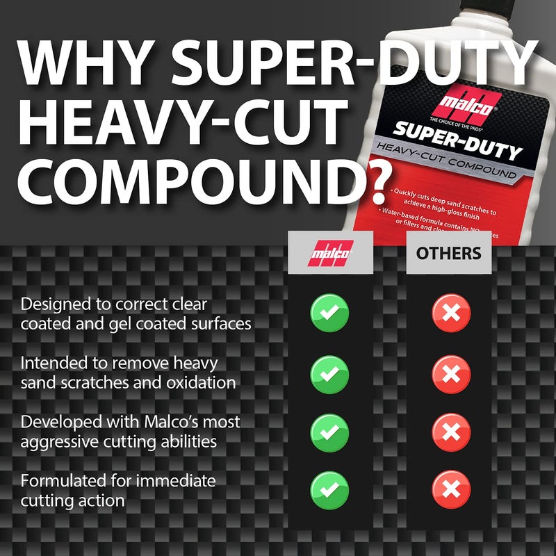 MALCO مركب قطع ثقيل فائق القوة - مركب احترافي للقطع والتلميع والتشطيب / لتصحيح طلاء السيارات والتفاصيل والتلميع / 32 أونصة (127632) - Image 2