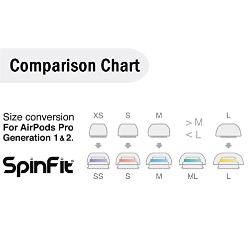 SpinFit SuperFine for AirPods Pro Gen 1 & 2 - S - Medical Grade Silicone Patented Replacement Ear Tips and Adapters for Supreme Comfort (one Pair)(Ear Tips Installed) - Image 3