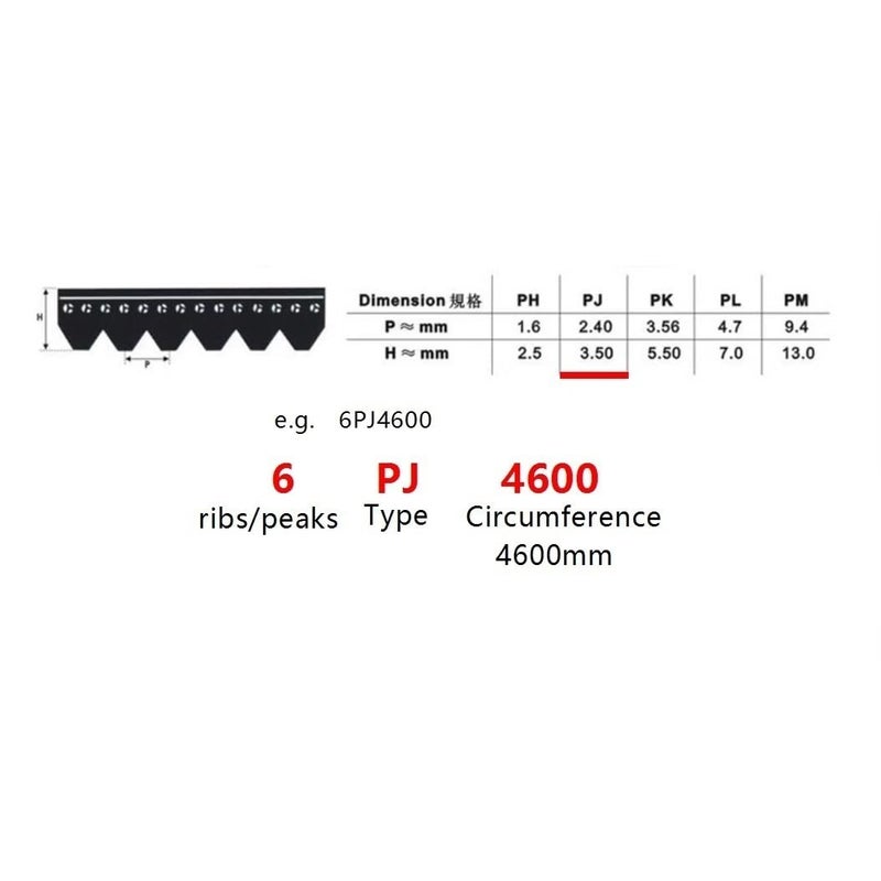 2 pcs PJ V-Ribbed Belts, PJ2655 PJ2658 PJ2660 PJ2665 PJ2667 6-Rib 8-Rib 10-Rib Peak Ribbed Poly-V Belt Transmission Belt (8PJ2655) - Image 2
