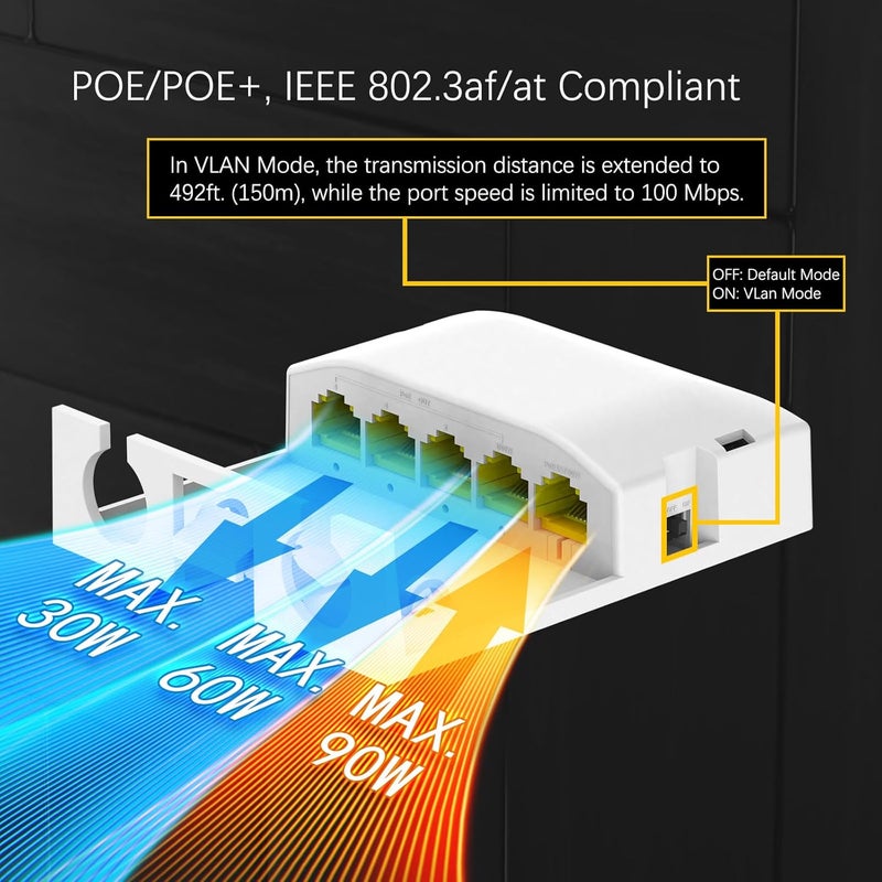 Karono Gigabit PoE Outdoor Waterproof Extender 5 Port, 1 PoE in & 4 PoE Out 90W Ethernet Passthrough Switch, IEEE 802.3af/at/bt Compatible, Plug and Play, Wall Mount - Image 4