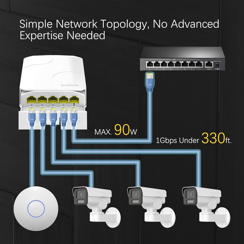 Karono Gigabit PoE Outdoor Waterproof Extender 5 Port, 1 PoE in & 4 PoE Out 90W Ethernet Passthrough Switch, IEEE 802.3af/at/bt Compatible, Plug and Play, Wall Mount - Image 3