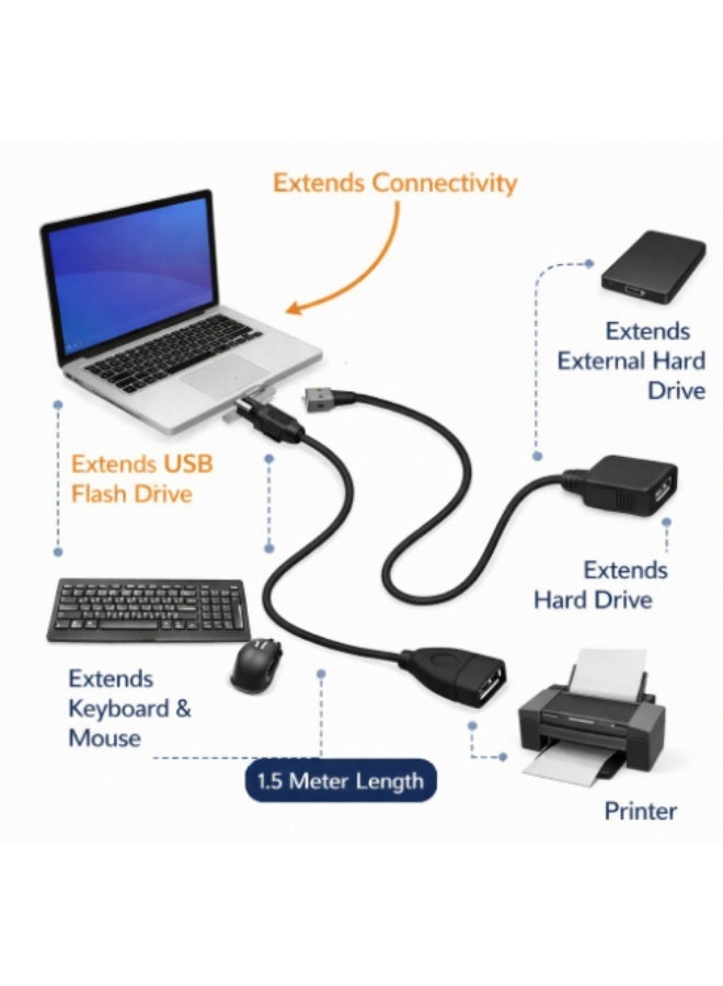 CABLE CONV CableConv USB 2.0 Extension Cable 1.5 M AM/AF – High Speed USB Male to Female Extender for PC, Laptop, Printer & Accessories - Image 2