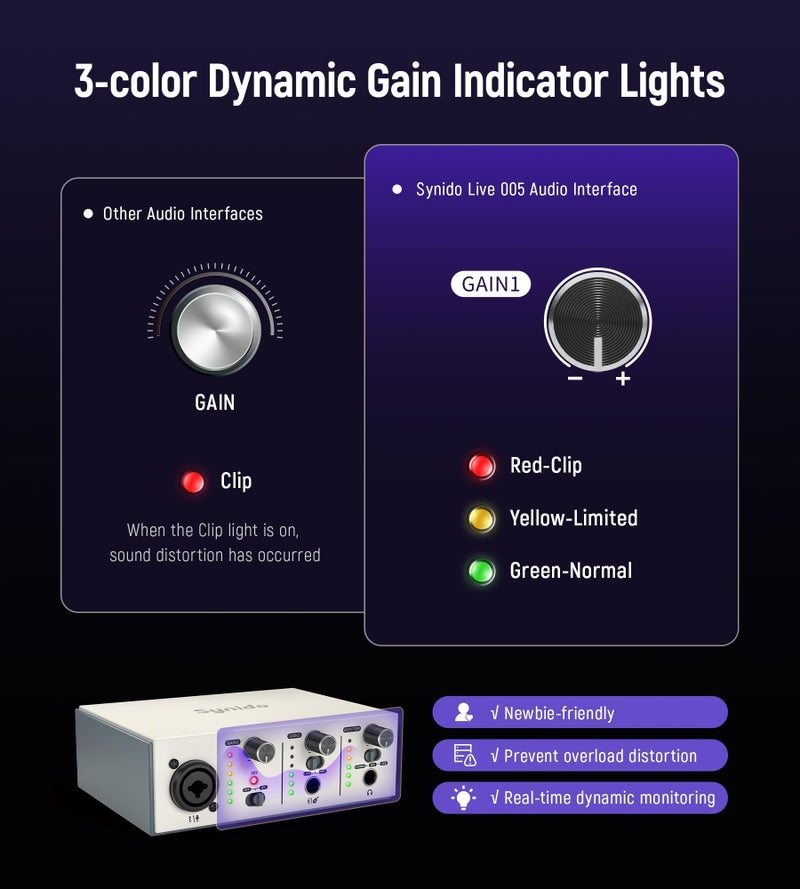 Synido USB C Audio Interface for Recording Music, Streaming, Podcasting with XLR, Line Input, 24bit/48kHz, 48V Phantom Power, 2-channel, Silver - Image 5