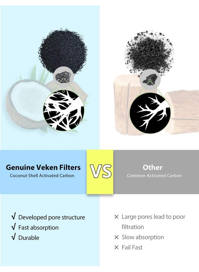 Veken Cat Water Fountain Filter, Classic 8 Pack Replacement Filters & 8 Pack Replacement PreFilter Sponges For 67Oz, 95Oz, 135Oz Automatic Pet Fountain Dog Water Dispenser - Image 4