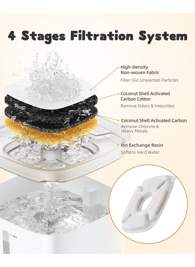 Veken Cat Water Fountain Filter, Classic 8 Pack Replacement Filters & 8 Pack Replacement PreFilter Sponges For 67Oz, 95Oz, 135Oz Automatic Pet Fountain Dog Water Dispenser - Image 3