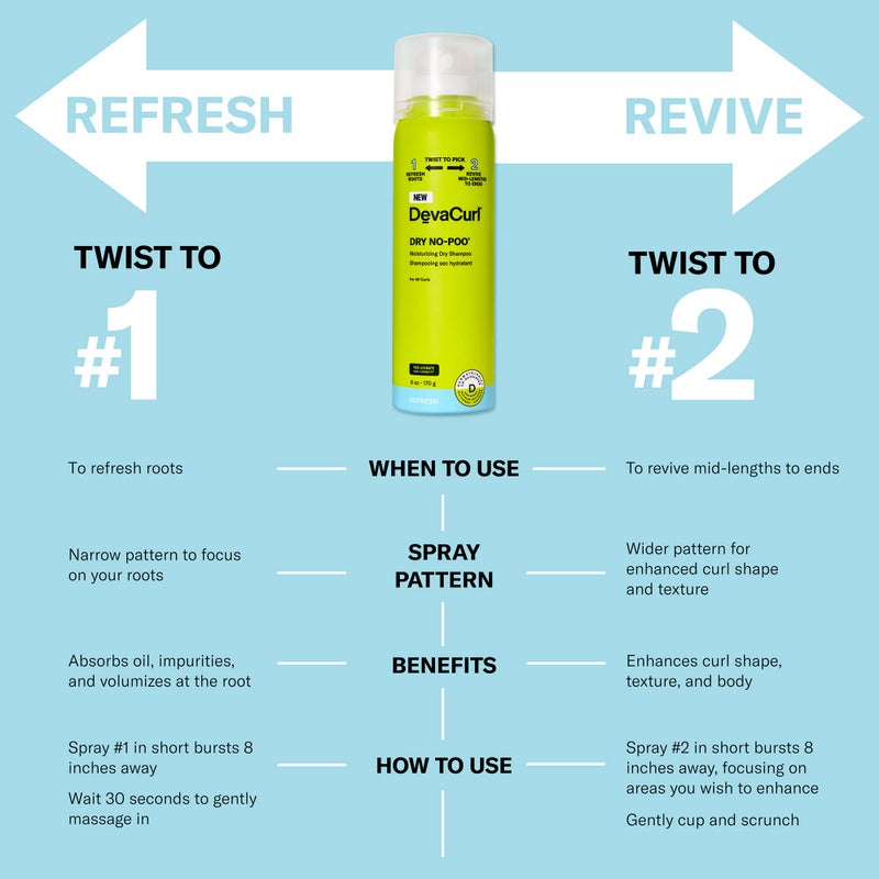 DevaCurl Dry No-Poo Moisturizing Dry Shampoo | Non-Drying Formula | Invisible Finish | For All Curly Hair Types - Image 2