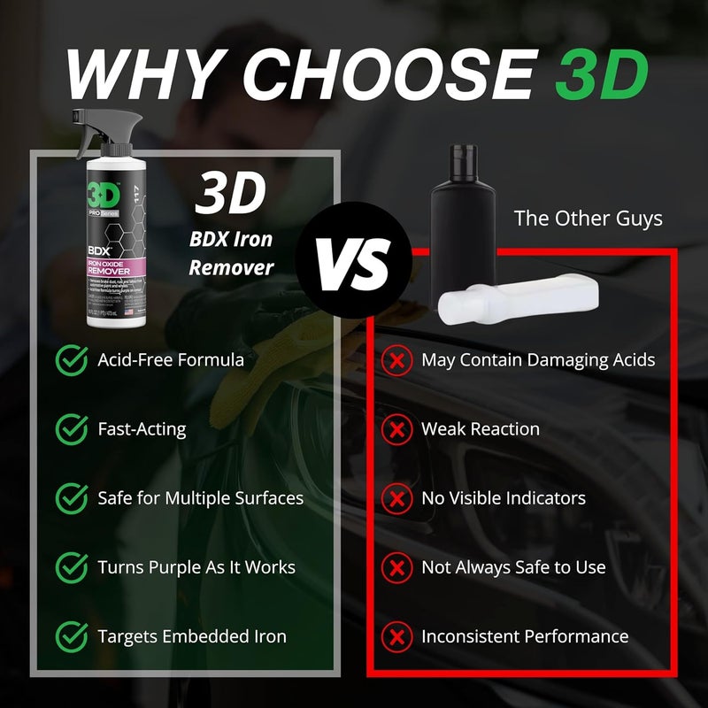 3D BDX - Wheel & Rim Cleaner - Cleans Dirt, Grime, Brake Dust, Road Film - Dust & Rust Remover Erodes Iron Particles, Oxidation & Fallout - Like New Restoration & Shine 16oz. Budget global standard quality - Image 1