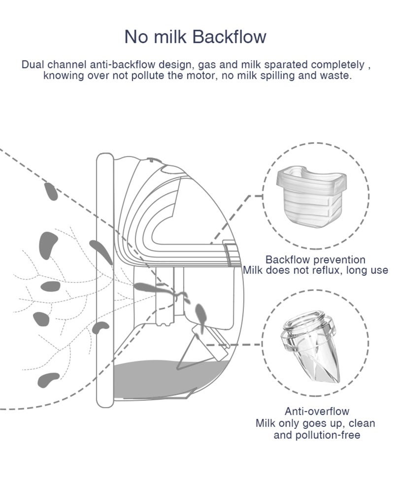 Gowing Wearable Breast Pump Accessories Replacement Parts Flange 24mm Compatible with MOMMED S21 S18 - Image 3