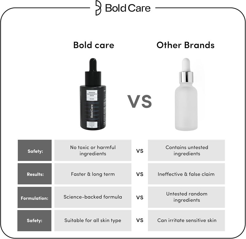 Bold Care Advanced Hair Growth Serum for Men - Image 4