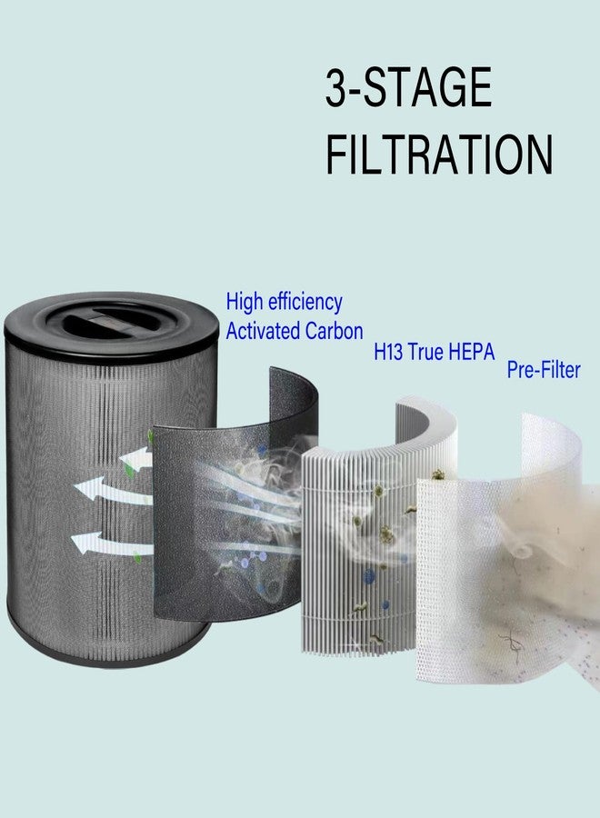 HOMFILBIT KF170 Replacement Filter for Kenmore 850e series Air Purifier Model PM1005, 3 IN 1, H13 True HEPA Filter with Activated Carbon and Pre-Filter, part # KF170, 2 Pack - Image 4