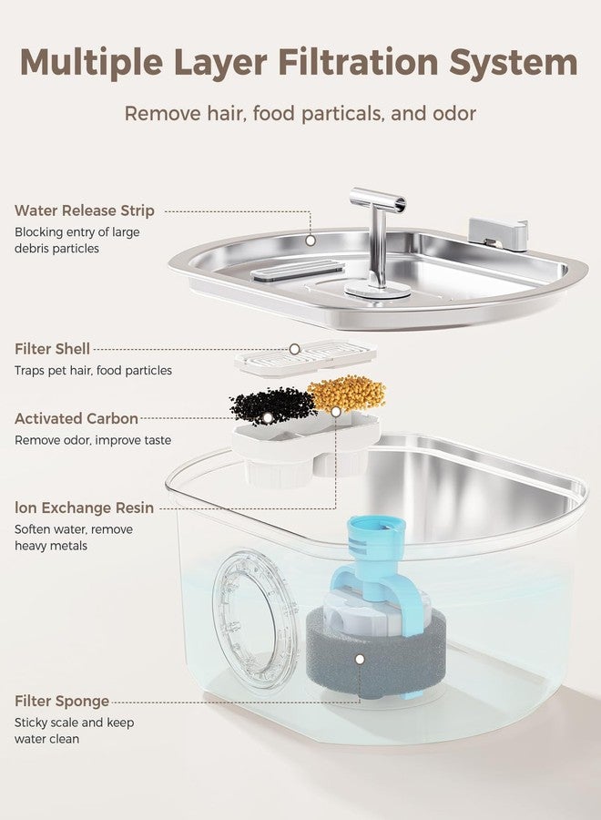 نافورة مياه للقطط مصنوعة من الفولاذ المقاوم للصدأ - نافورة شرب للحيوانات الأليفة للقطط داخل المنزل - موزع مياه أوتوماتيكي سعة 3.2 لتر/108 أونصة مع نافذة لمستوى الماء (فلتر واحد) - Image 3