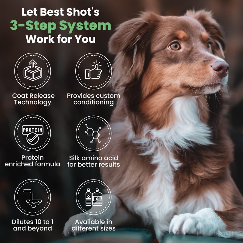 Best Shot Ultra Plenish Conditioner, Coat Release Technology, Ideal Pet Grooming Supplies, Moisturizing Conditioner for Dogs, Cats, and Horses, 1 Gallon - Image 4