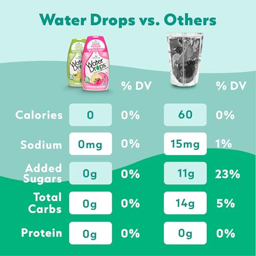 SweetLeaf Water Drops - Strawberry Kiwi Water Enhancer, Sugar Free Sweet Leaf Stevia Water Flavoring Drops, 1.62 Oz Ea (Pack of 2) - Image 4