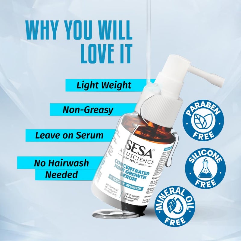 Sesa Ayuscience 3 Redensyl 4 Anagain 2 Kerascalp Hair Growth Serum With Rosemary Bhringraj Neem For Hair Growth Strengthens Roots Controls Hair Fall  30ml - Image 4