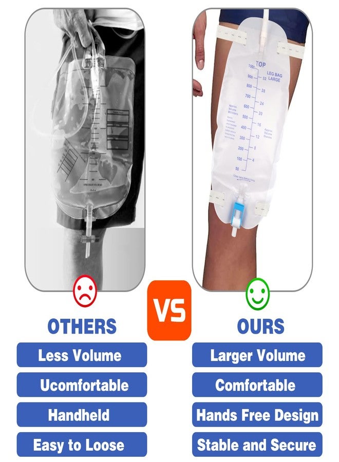 Gadget Beyond 3 Pack Catheter Bags, Premium Easy-Tap Leg Bag Urinary Drainage Bag, 32 Oz with 3 18” Tubing, Anti-Reflux Valve, with Cloth Straps to Attach to Your Foot, Advanced Flip Drain for EZ Disposal - Image 4