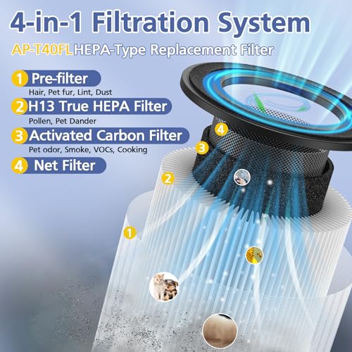 Ecleanfy فلتر AP-T45 AP-T40FL متوافق مع 1461901 هوميدكس توتال كلين 5 في 1 لتنقية الهواء برج AP-T40، AP-T40WT، AP-T40BK، AP-T45، AP-T45WT، AP-T45BK، AP-T40WTAR، AP-T40FL (غير متوافق مع AP-T30/AP-T20) - Image 3