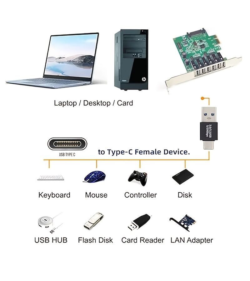 3pcs Black USB To USB C Adapter Male To Male Female To Female Connector - Image 3