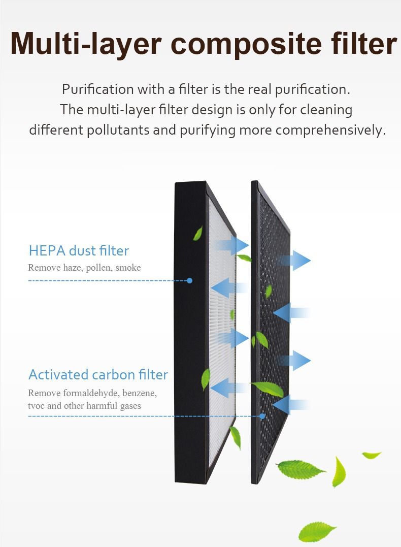 HOFEESEA Replacement HEPA and carbon filter FY2422 FY2420 for Philips air purifier AC2887 AC2889 C2882 AC2878 C3824 AC3822  - Image 5