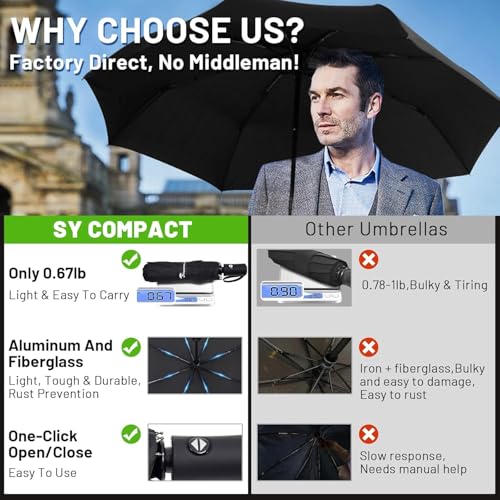 SY COMPACT Travel Umbrella Windproof Automatic Umbrellas Small Compact UV Sun Protection Factory Outlet Umbrella - Image 2