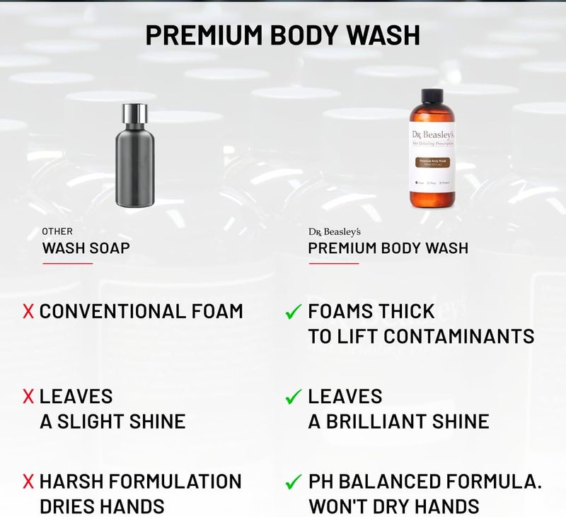 Dr. Beasley's Premium Body Wash - 1 Gallon (128 fl. oz.) - Image 5