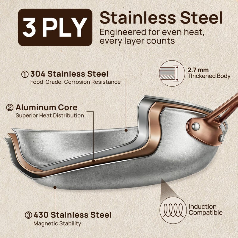 KOKHUB Tri-Ply Stainless Steel Frying Pans Set, 8"/9.5"/11" Vintage Cooking Pans with Lids, PFOA/PTFE/PFAS Free Skillet, Non-Toxic Induction Cookware, Dishwasher & Oven Safe, All Cooktops Compatible - Image 4