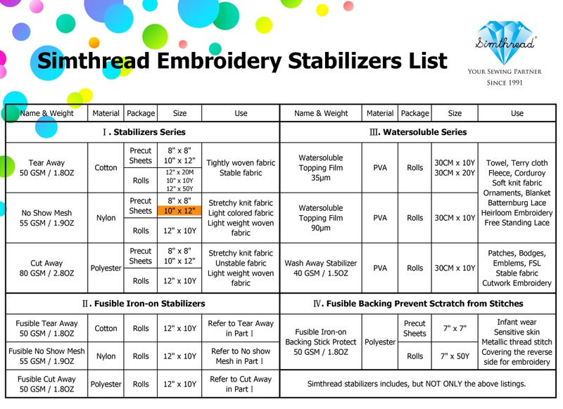 Simthread No Show Mesh (Invisible) Cut Away Embroidery Stabilizer Backing Interlining - Weight 1.9 Ounces 10" x 12" 100pcs/pack - Precut Sheets for 5x7 Machine Embroidery Hoops - Image 5