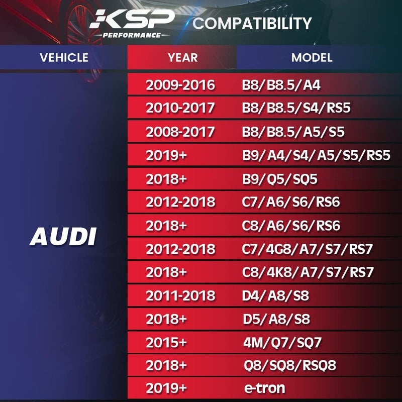 KSP PERFORMANCE KSP 5X112mm Wheel Spacers,12mm 66.56mm Hubcentric Bore Forged Tuning Spacer for Most Vehicle, Newer A4 S4 A5 S5 A6 S6 A7 S7 A8 Quattro, 2019+ (G-Chassis),2pcs - Image 3