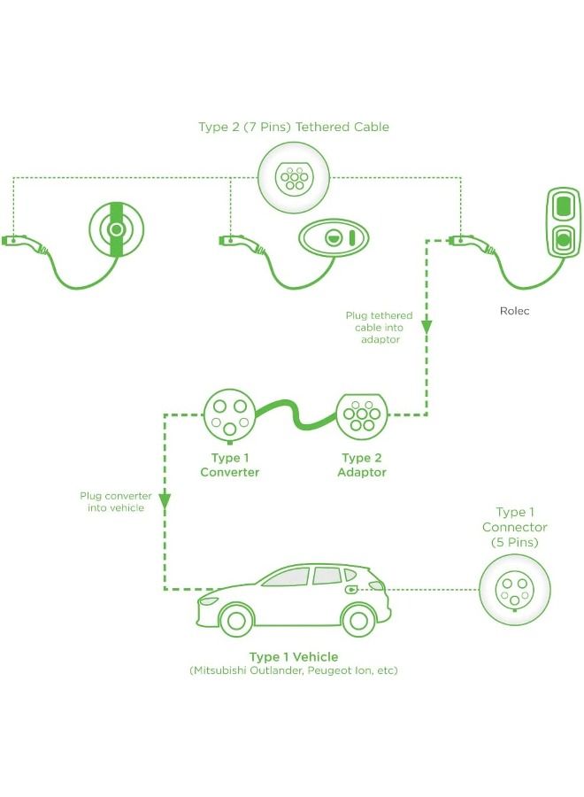 Cordova Electric Vehicle Type 2 to GB-T  32 Amp Cable Adaptor  - Image 3