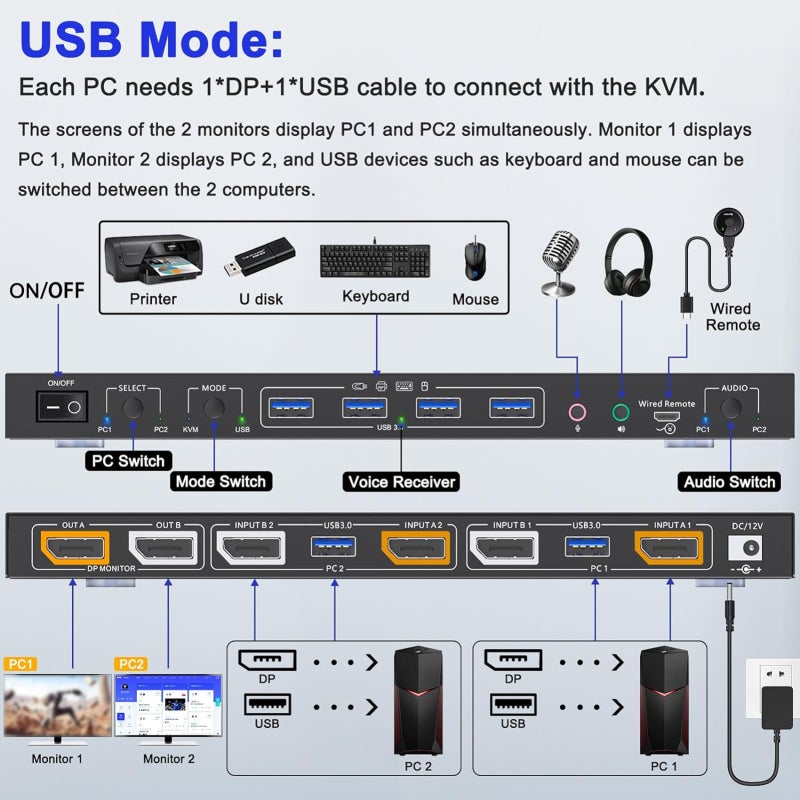 مبدل KVM لمنفذ DisplayPort: دقة 8K بمعدل 30 هرتز ودقة 4K بمعدل 144 هرتز، تحكم فعال، أوضاع عرض متعددة - عرض عالي الوضوح، محور USB لمساحة عمل ثنائية الحواسيب - Image 2