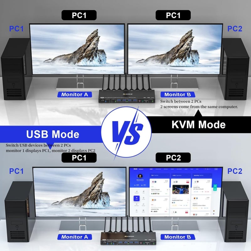 مبدل KVM لمنفذ DisplayPort: دقة 8K بمعدل 30 هرتز ودقة 4K بمعدل 144 هرتز، تحكم فعال، أوضاع عرض متعددة - عرض عالي الوضوح، محور USB لمساحة عمل ثنائية الحواسيب - Image 4