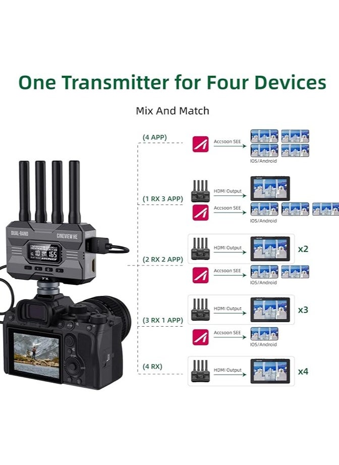 أكسسون مجموعة جهاز إرسال واستقبال كاميرا لاسلكية ثنائية النطاق من أكسون سيني فيو HE-TX HDMI مع منفذ USB C، أسود، WIT04-HE-TX  - Image 4
