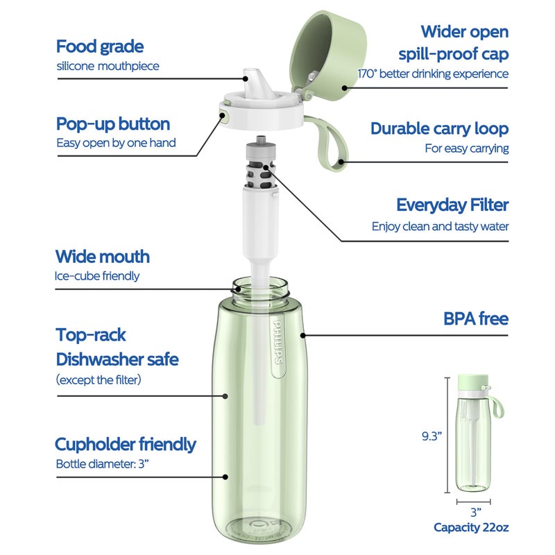 PHILIPS Filtered Water Bottle, BPA-Free Tritan Plastic Water Bottles, Replaces 450 Plastic Water Bottle with Reusable GoZero Everyday Water Filter, Portable Filtering Bottle for Travel, 22 oz, Green - Image 5