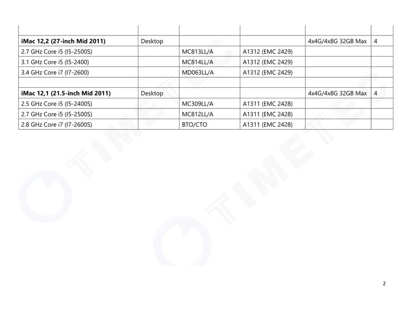 Timetec 32GB KIT(4x8GB) Compatible for Apple DDR3L 1600MHz PC3L-12800 CL11 for iMac (Mid 2011, Late 2012, Late 2013, Late 2014 Retina 5K, Mid 2015 Retina 5K) SODIMM Memory Module MAC RAM Upgrade - Image 5