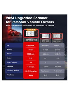 Launch LAUNCH CRP123X V2.0 OBD2 Scanner 2024 Version, ABS SRS Engine Transmission Car DiagnosticTool, 7 Service Functions, Battery Test, Lifetime Free Update  - Image 5