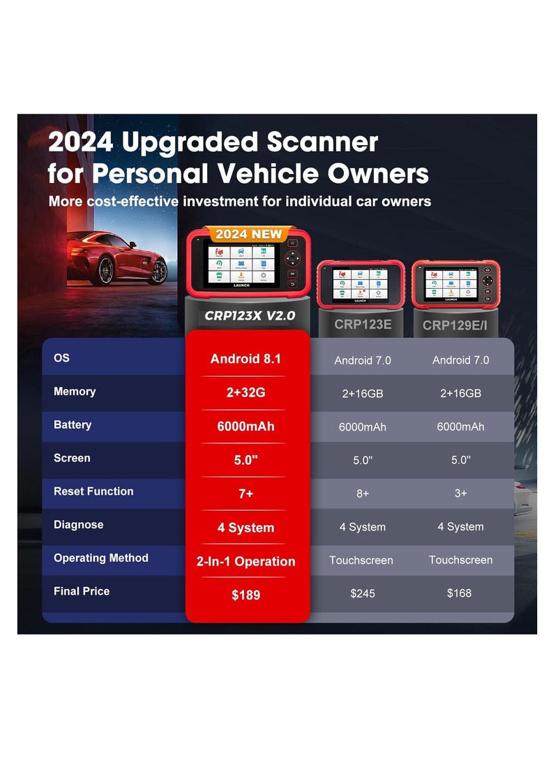 Launch - LAUNCH CRP123X V2.0 OBD2 Scanner 2024 Version, ABS SRS Engine Transmission Car DiagnosticTool, 7 Service Functions, Battery Test, Lifetime Free Update - Image 1